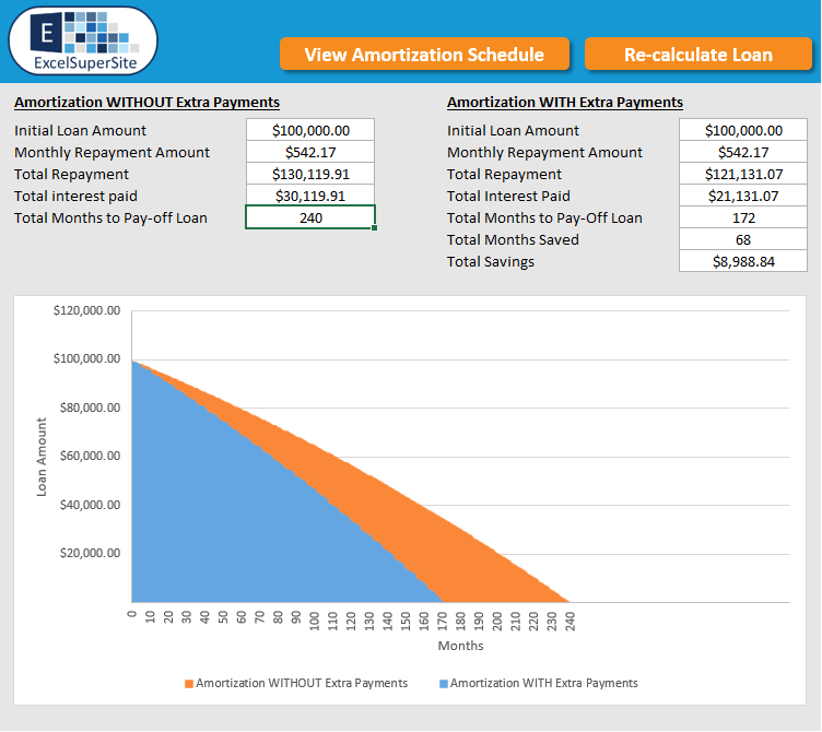 Amortization Chart With Extra Payment