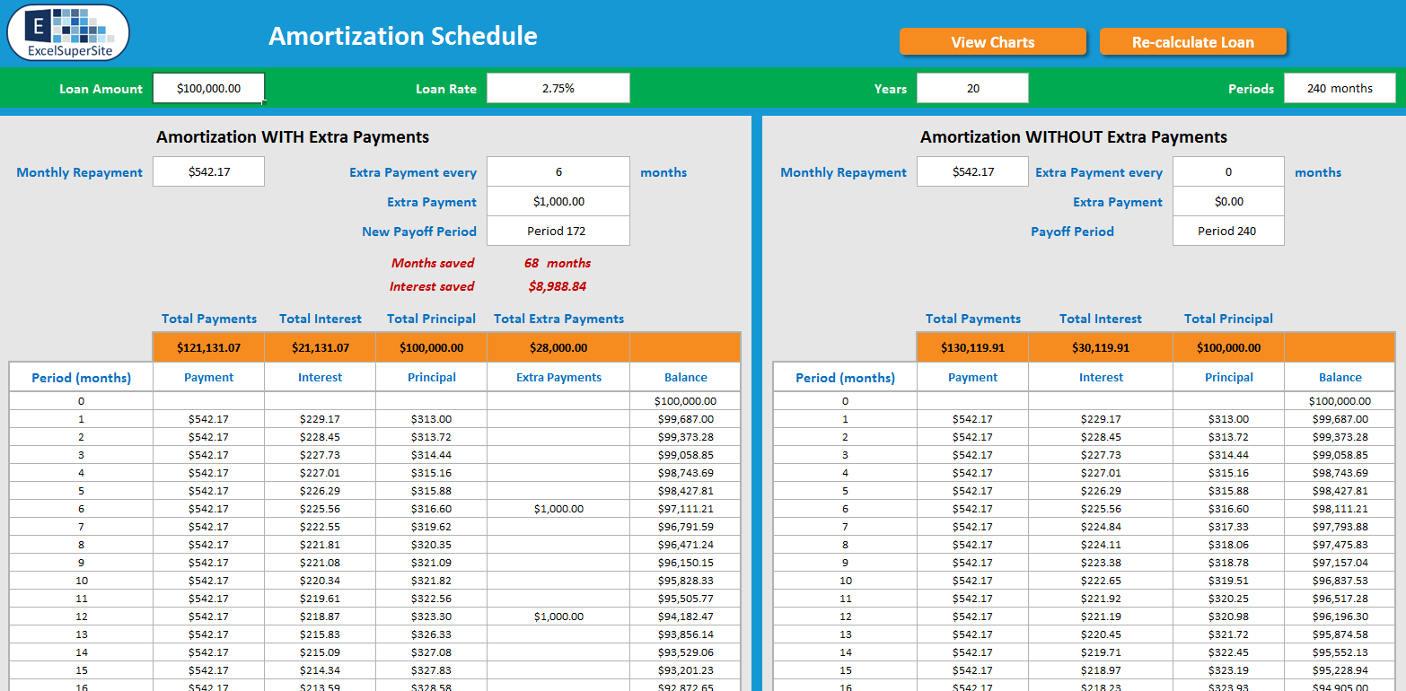 Amortisation Calculator ExcelSuperSite amortisation-calculator-excelsupersite