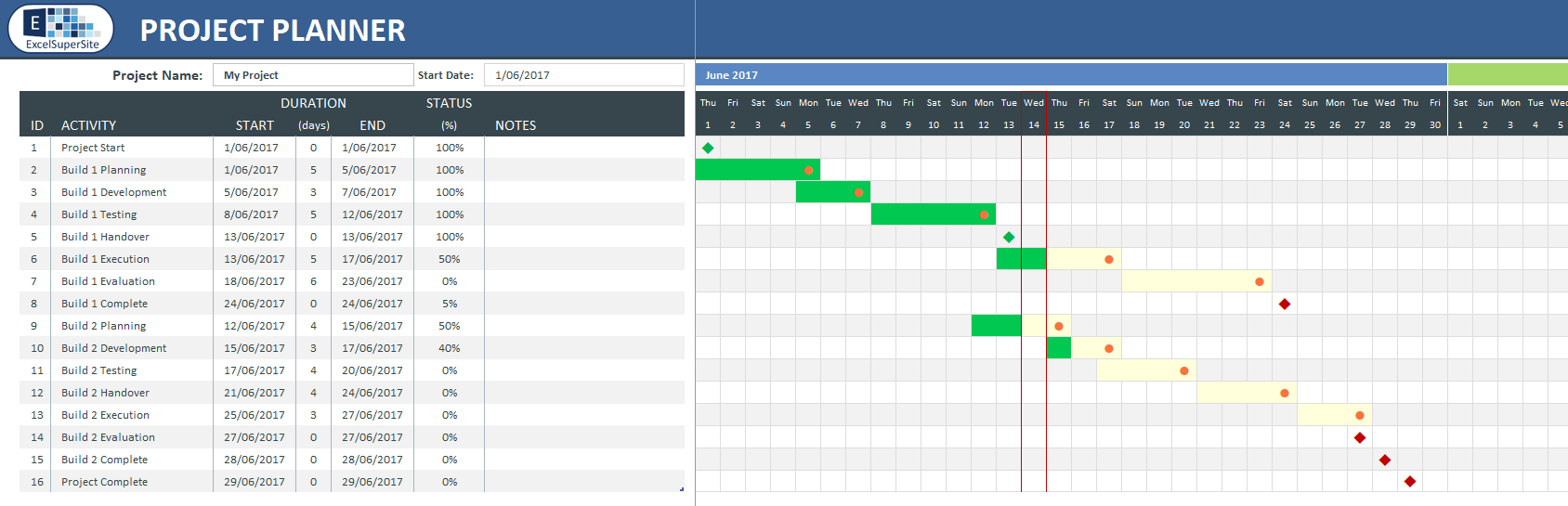 Project Management Timeline Gantt Chart