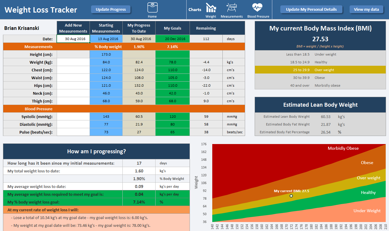 Weight Loss Progress Chart Excel