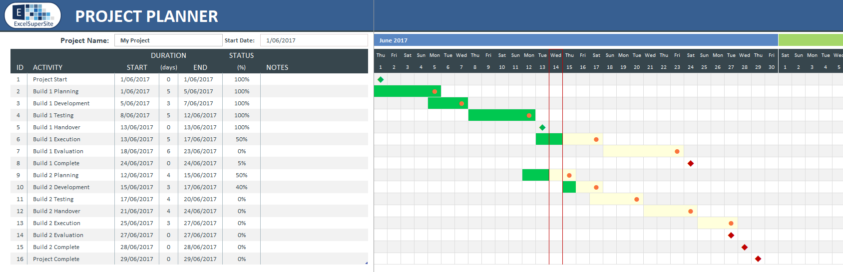 Gantt Project Planner Template from www.excelsupersite.com